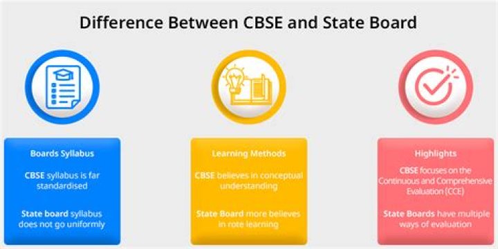 What is difference between CBSE and Matriculation board?