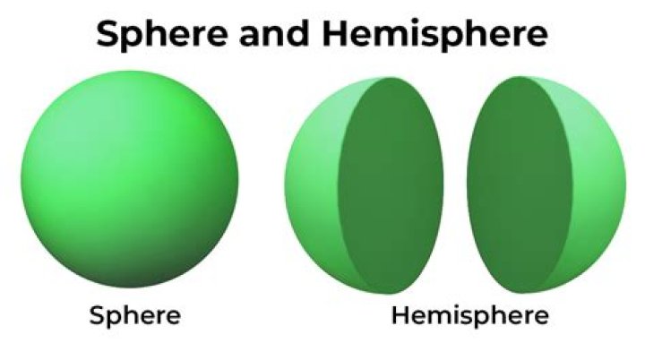 What is difference between hemisphere and hollow sphere?