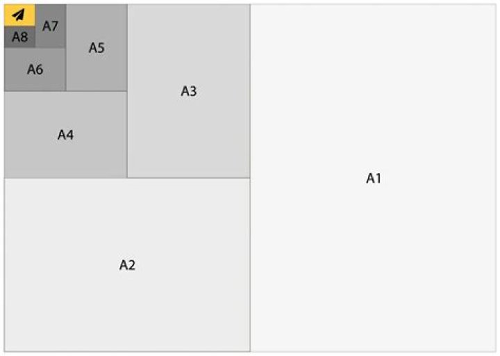 What is half of A4 paper size called?