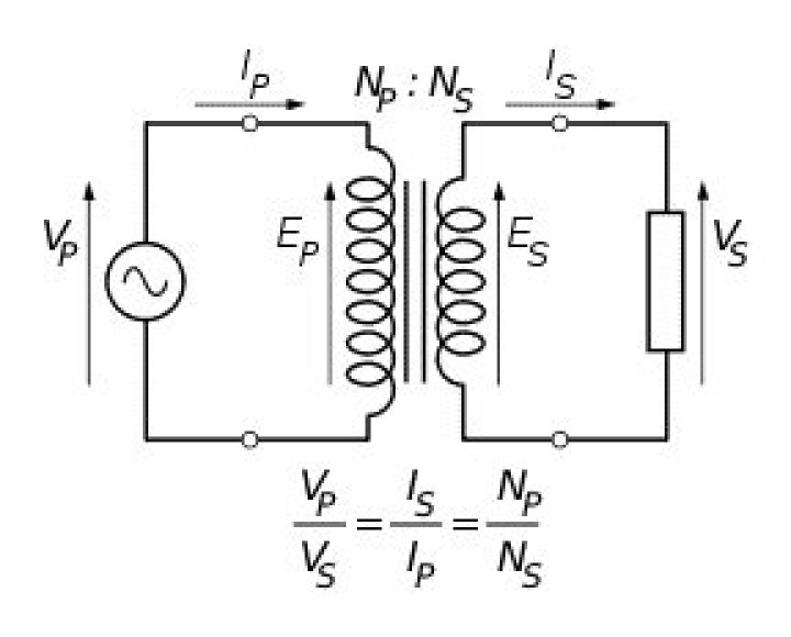 What is ideal transformer Equation?