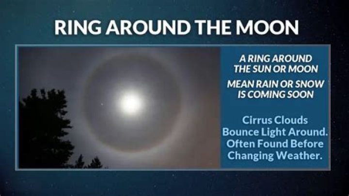 What is it called when there's a ring around the sun?