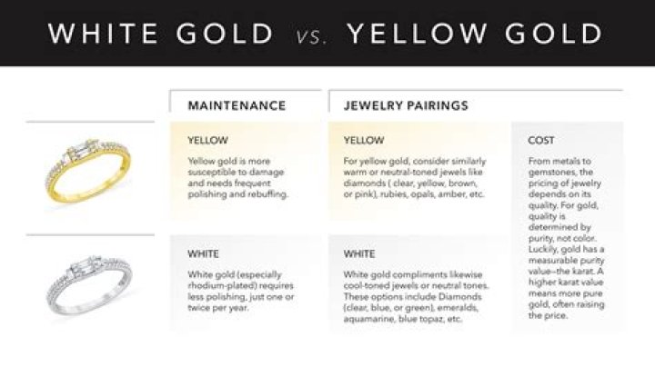 What is more fashionable white or yellow gold?