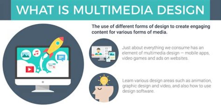What is multimedia design?