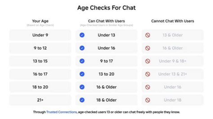 What is the age limit for the draft?