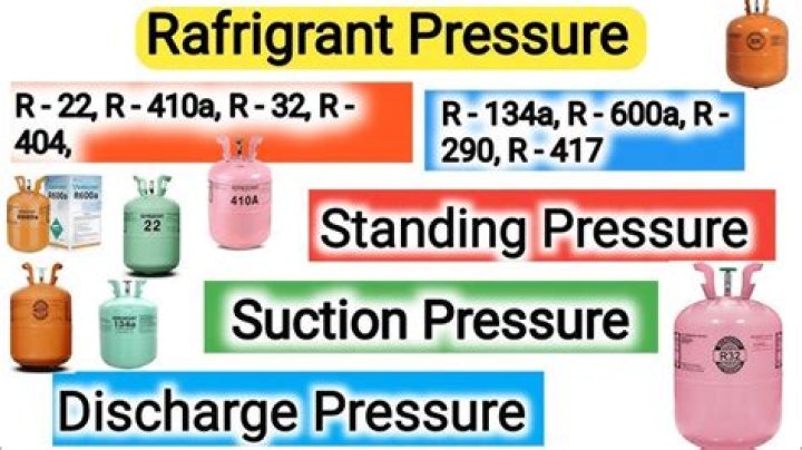What is the average cost of 410A refrigerant?