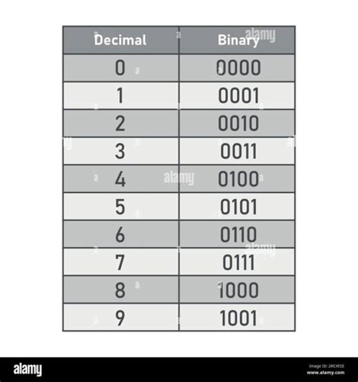 What is the binary of 550?