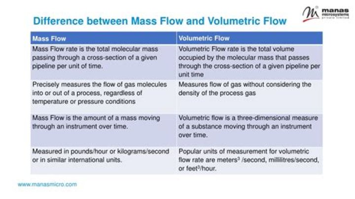 What is the difference between flow and speed?