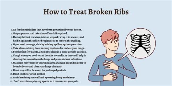 What is the fastest way to heal a broken rib?