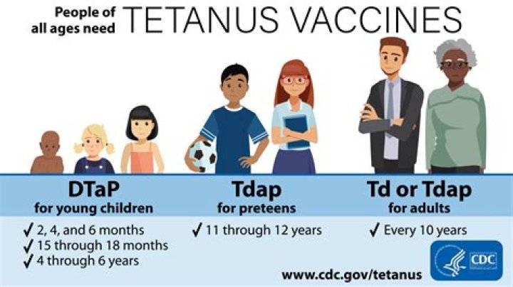 What is the full form of Td vaccine?