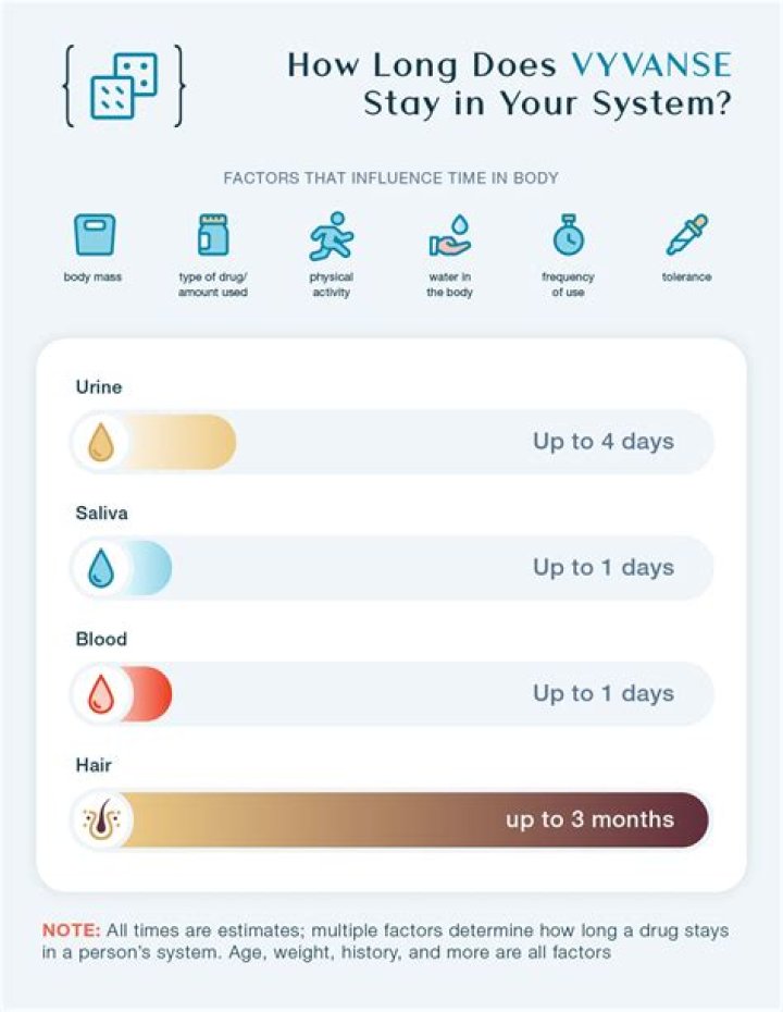What is the maximum amount of Vyvanse you can take?
