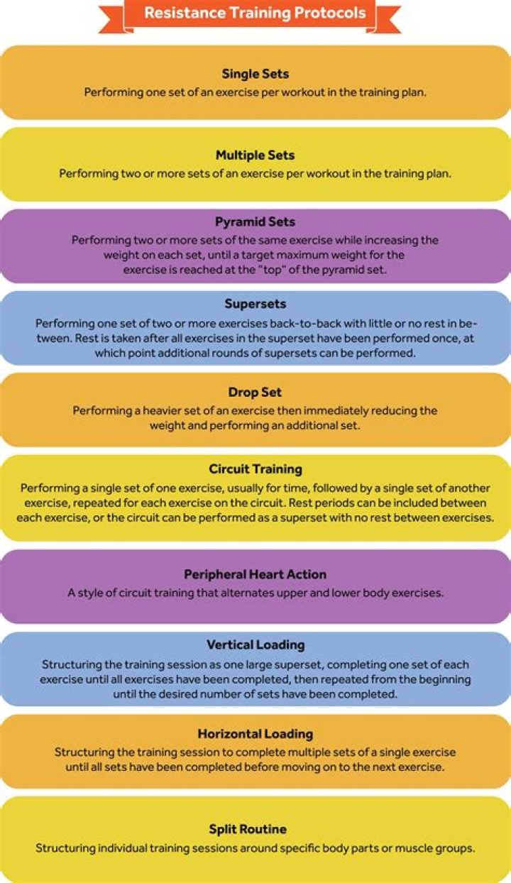 What is the meaning of resistance training?