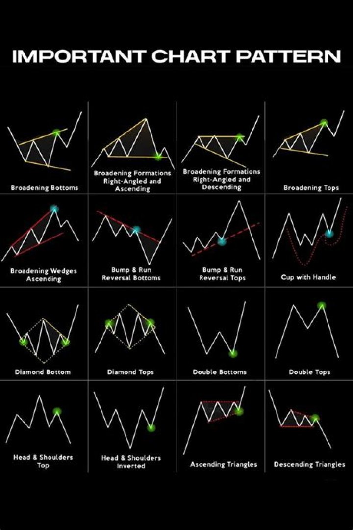 What is the most important thing in trading?