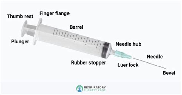 What is the name of injection of dog?