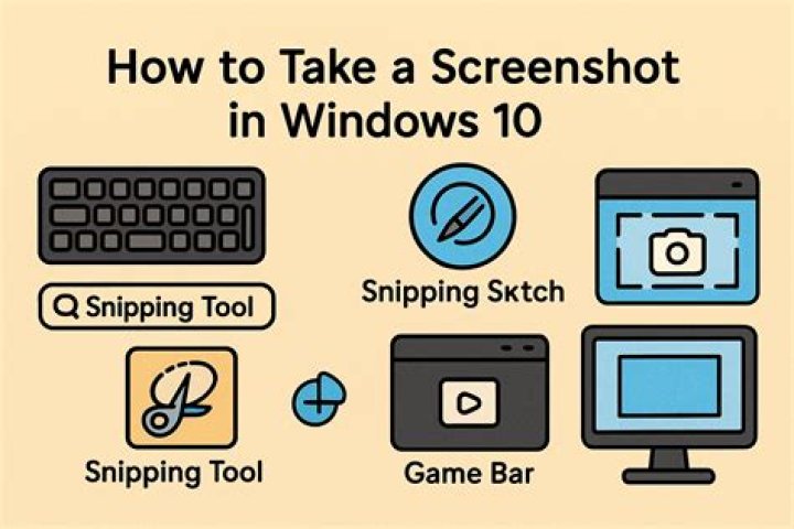 What is the shortcut for taking a screenshot on laptop?