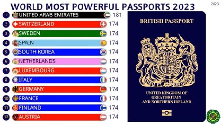 What is the strongest passport?