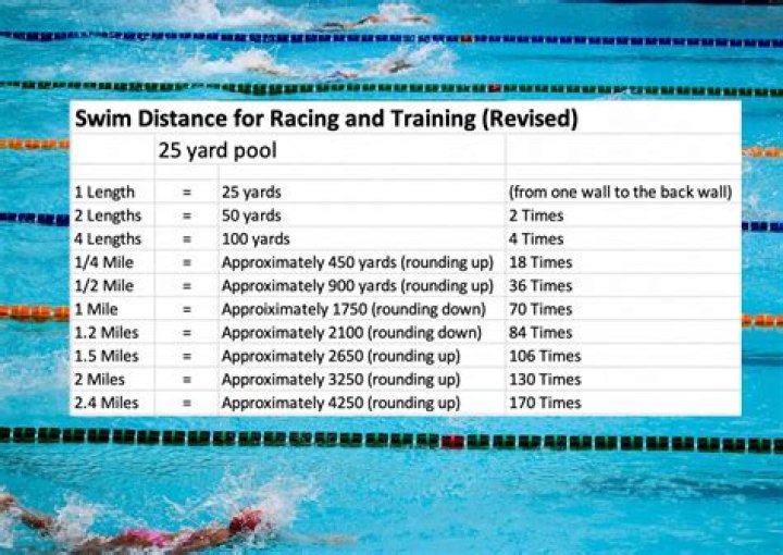What is the swimming equivalent of a marathon?