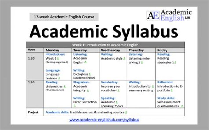 What is the syllabus for IELTS?