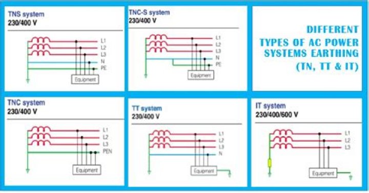 What is TN and TT system?
