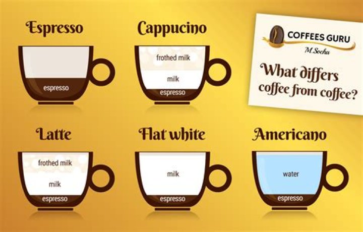 What kind of coffee does Gibbs drink?