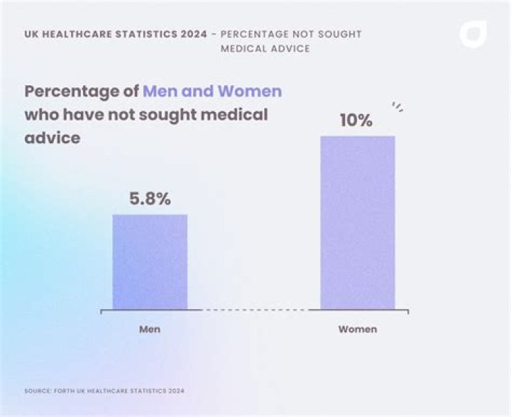 What percentage of doctors have no borders?