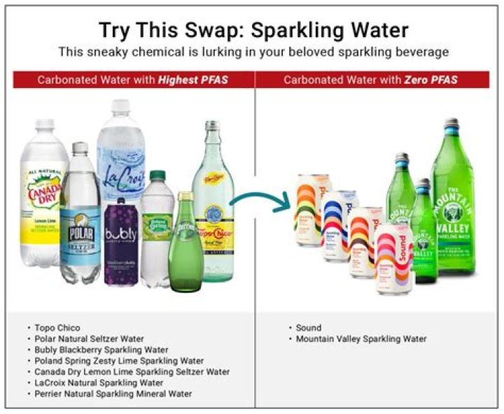 What sparkling water has no PFAS?