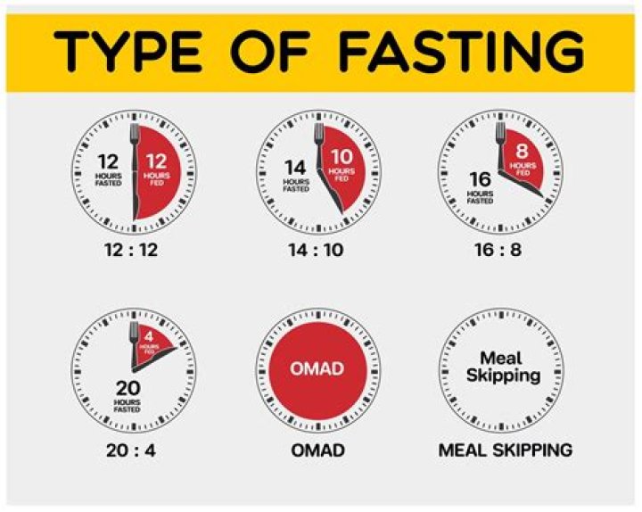 What time of day is best for fasting?