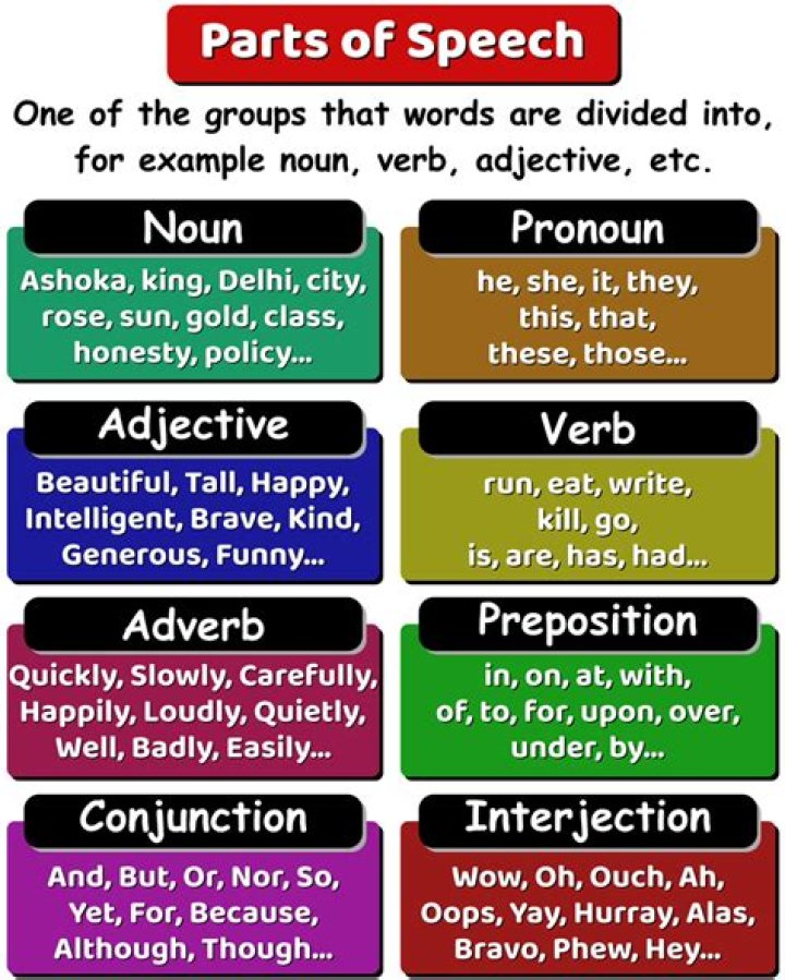 What type of speech is ambivalent?