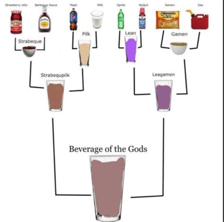 What was the nectar the drink of the gods made out of?