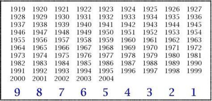 What year were you born if you are 37 in 2021?