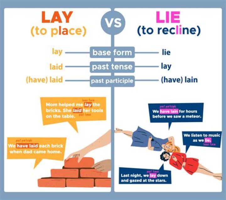 Where does it lie or lay?