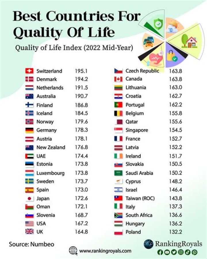 Which country is best in music?