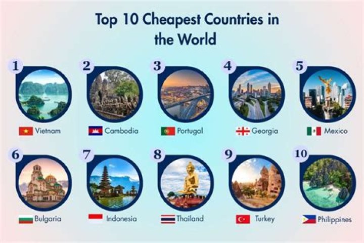 Which country is cheapest for medical?