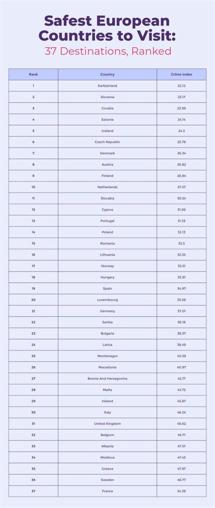 Which is the fattest country in Europe?
