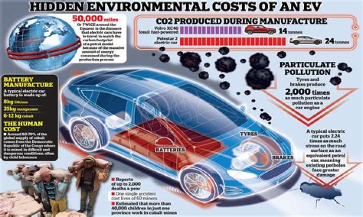 Which is worse for the environment cars or planes?