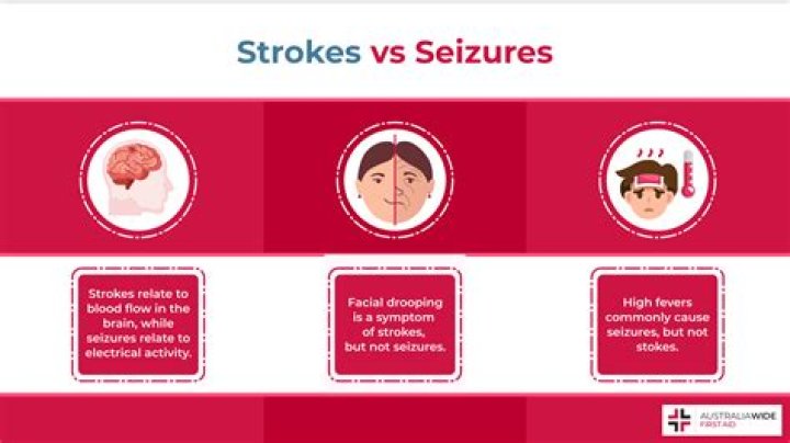 Which is worse seizure or stroke?