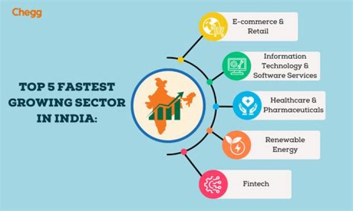 Which sector is boom in India?