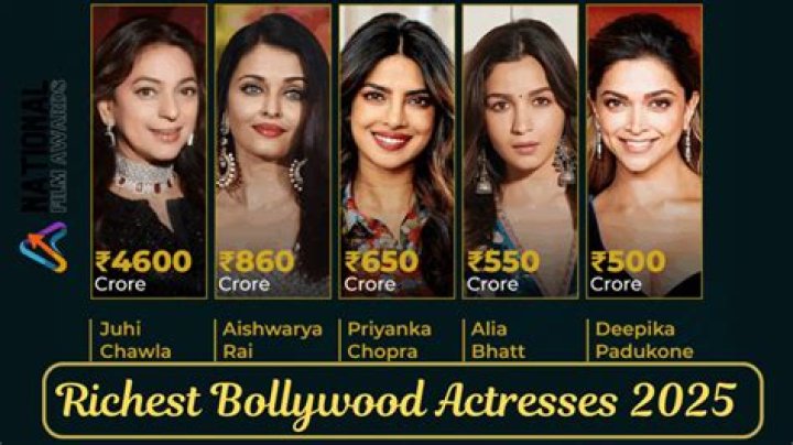Who has the best chest in Bollywood?