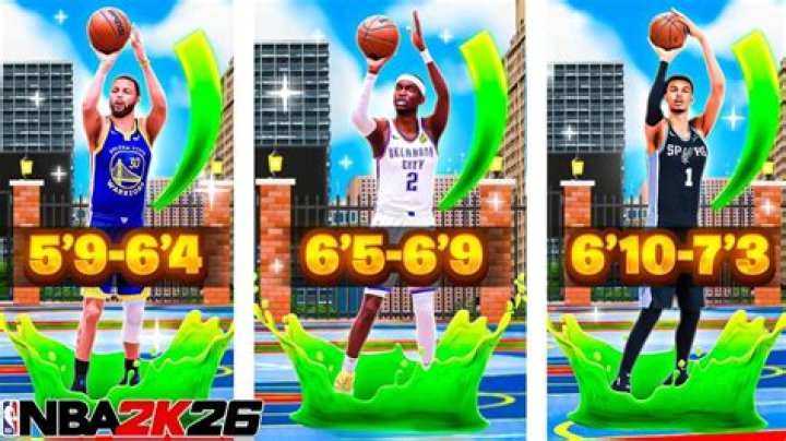 Who has the best jumpshot in 2K22?