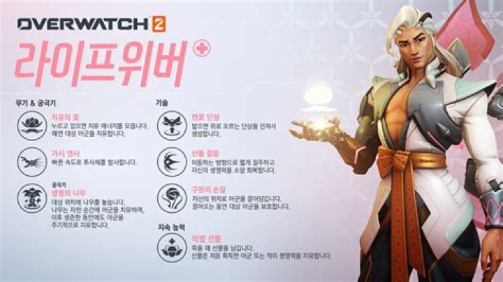 Who heals the most Overwatch?