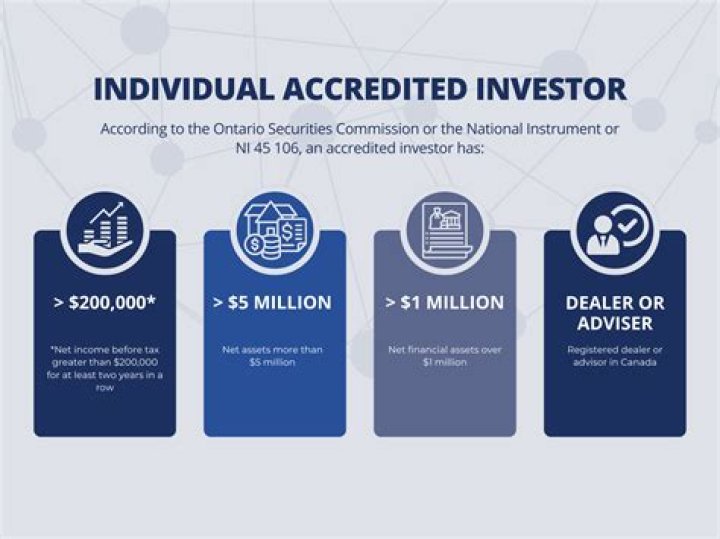 Who is an aggressive investor?