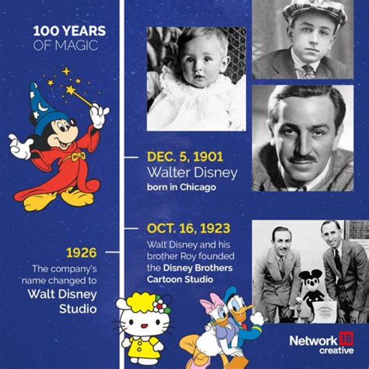 Who was the first Disney movie?