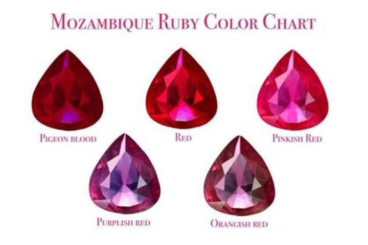 Why do rubies look pink?