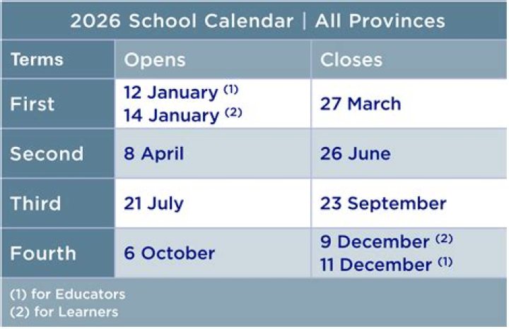 Why do we go to school for 12 years?