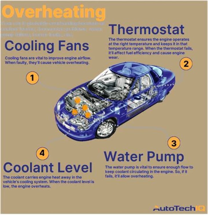 Why does my car overheat when the AC is on and idling?