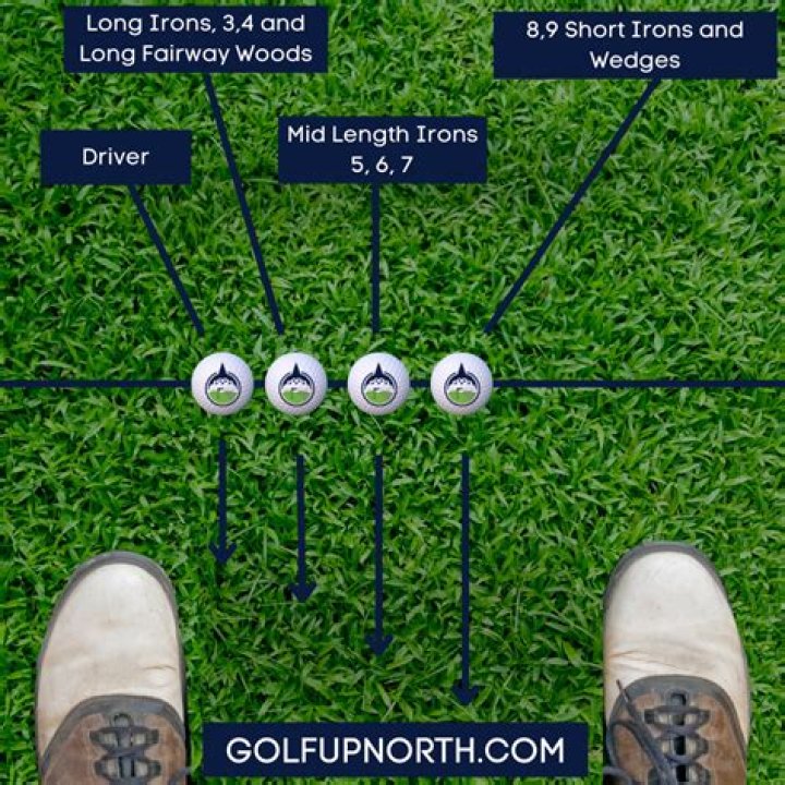 Why have I lost so much distance with my irons?