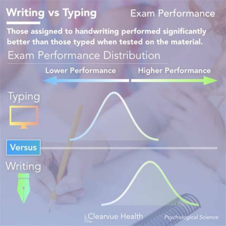 Why is handwriting notes better than typing?