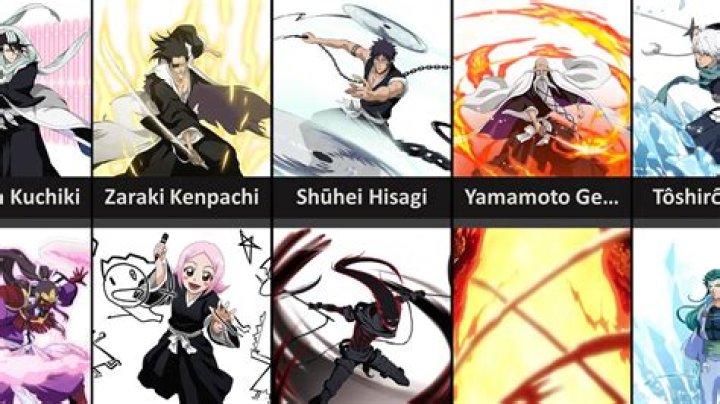 Why is Ichigo's Zanpakutō always in Shikai?