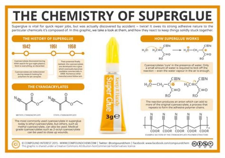 Why is superglue age restricted?