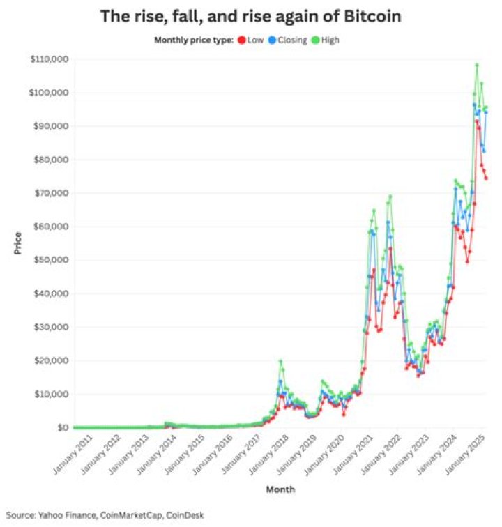 Will Bitcoin mining ever end?