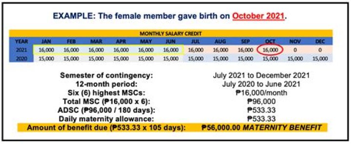 Will Edd be extended after September 2021?
